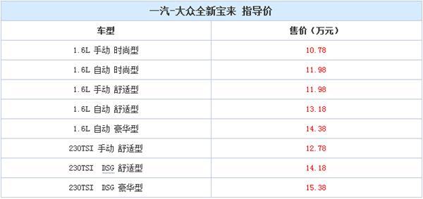 本港台直播:【j2开奖】大众“全新宝来”正式上市，究竟新在哪里？