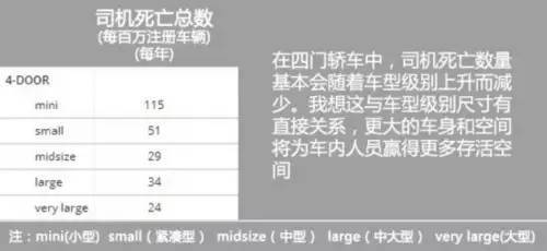 j2开奖直播:【j2开奖】这些数据告诉你，哪些车型的死亡率最高