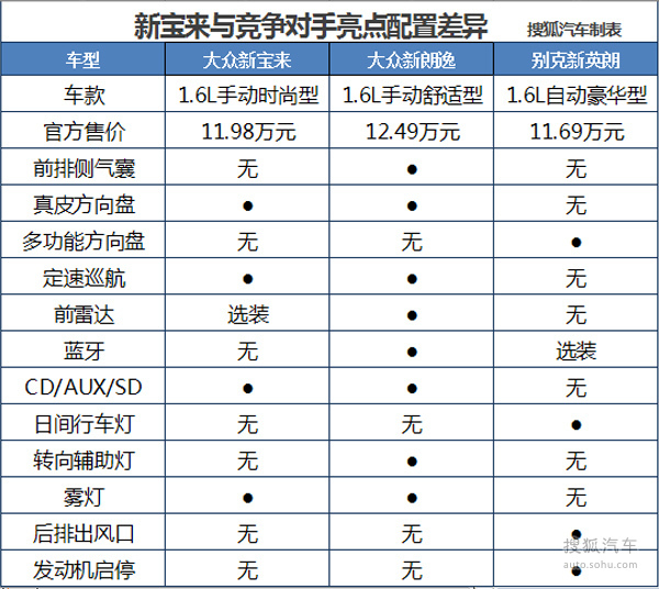 【j2开奖】又涨价又减配 大众新宝来到底值不值得买