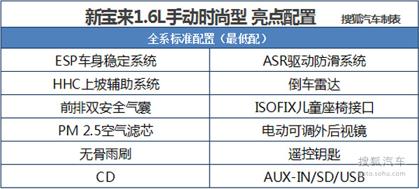 【j2开奖】又涨价又减配 大众新宝来到底值不值得买