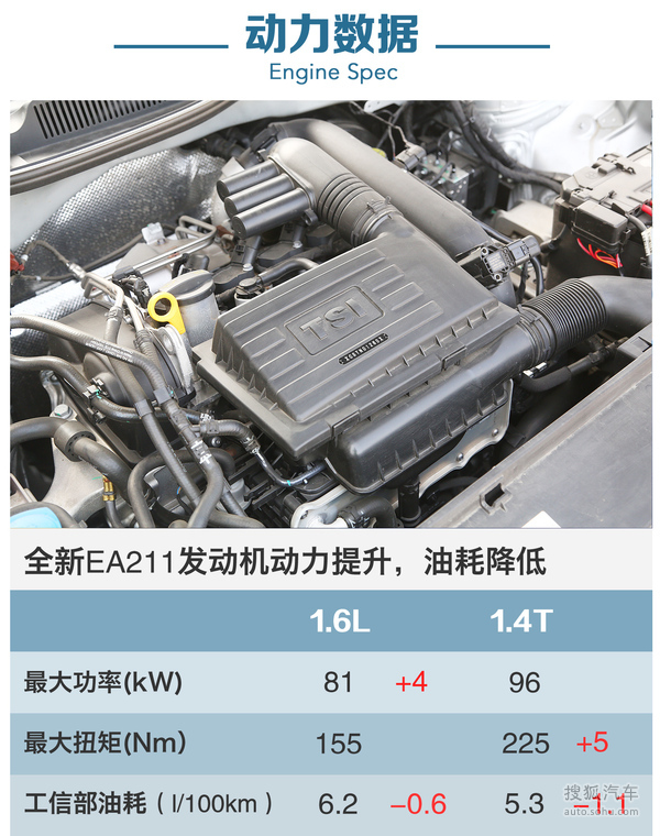 【j2开奖】又涨价又减配 大众新宝来到底值不值得买