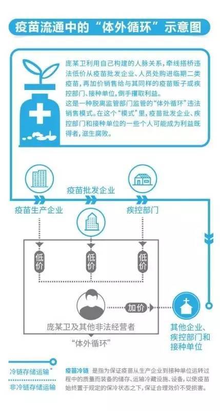 本港台直播:【j2开奖】妈妈们坐不住了！5.7亿元疫苗未经冷链流入18省，有重庆吗？