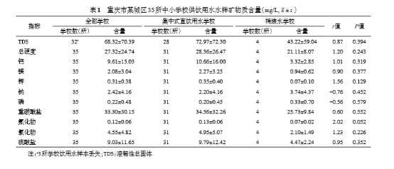 【j2开奖】孩子每天在学校喝的水健康吗？重庆35所中小学抽查结果你想不到