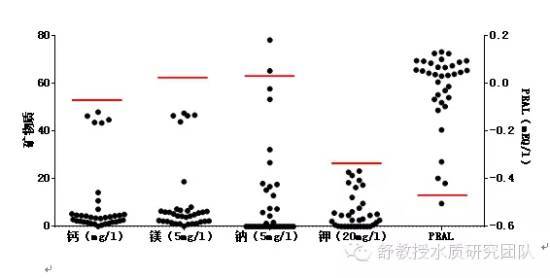 【j2开奖】孩子每天在学校喝的水健康吗？重庆35所中小学抽查结果你想不到