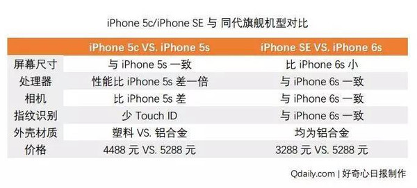 【j2开奖】关于今天凌晨那场主打低价的?iPhone?发布会，你需要知道的一切