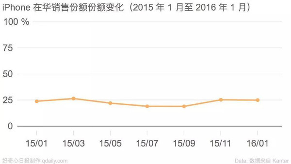 【j2开奖】关于今天凌晨那场主打低价的?iPhone?发布会，你需要知道的一切