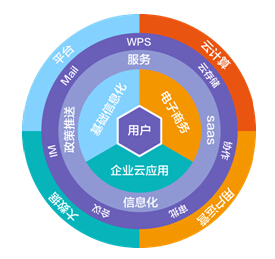 金山互联网+平台生态圈落地青岛高新区 助力中小微企业创新发展