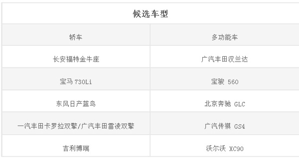 开奖直播现场:【j2开奖】驾仕派试驾点评十款“2015年度好车”