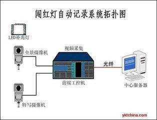 【j2开奖】怎样才算是真正闯红灯 恍然大悟