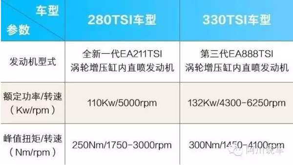 j2开奖直播:【j2开奖】大众从不缺人气，新途安 L 能聚多少