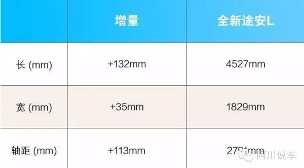 j2开奖直播:【j2开奖】大众从不缺人气，新途安 L 能聚多少