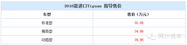 j2开奖直播:【j2开奖】一周新车汇，4款热门SUV当仁不让