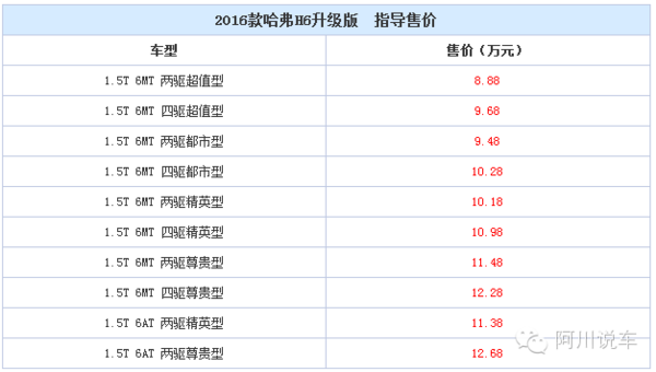 j2开奖直播:【j2开奖】一周新车汇，4款热门SUV当仁不让