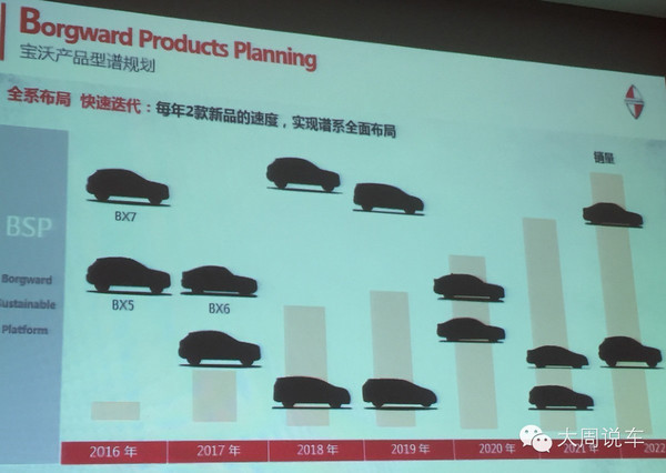 【j2开奖】大周说车：宝沃天生就是“供给侧”