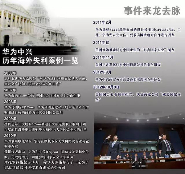 开奖直播现场:【j2开奖】多层次反思“中兴事件”：构建反制能力