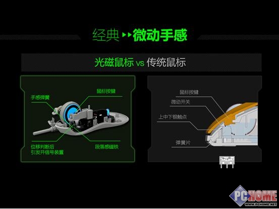 革新者来了！富勒携黑科技挑战传统外设