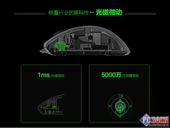 革新者来了！富勒携黑科技挑战传统外设