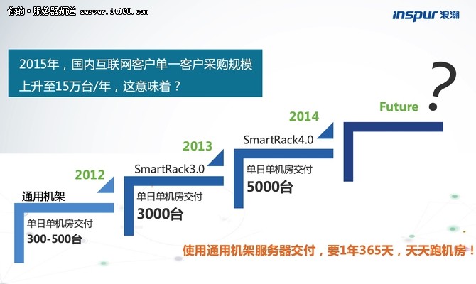 整机柜服务器，几个你可能不知道的细节