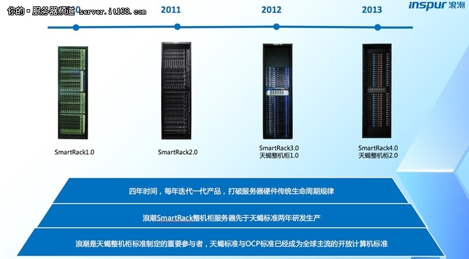整机柜服务器，几个你可能不知道的细节