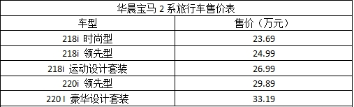 j2开奖直播:【j2开奖】新车?|?华晨宝马2系旅行车上市?售23.69万~33.19万元