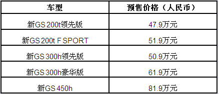 本港台直播:【j2开奖】新车?|?雷克萨斯新款GS启动预售?47.9万~81.9万元