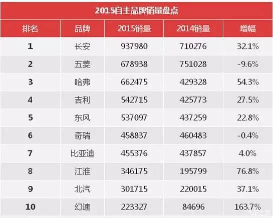 j2开奖直播:【j2开奖】热点?|?哈弗H6官降，剑指吉利博越？