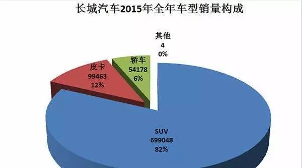 j2开奖直播:【j2开奖】热点?|?哈弗H6官降，剑指吉利博越？