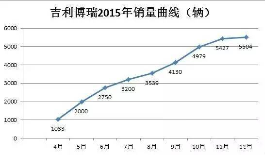 j2开奖直播:【j2开奖】热点?|?哈弗H6官降，剑指吉利博越？