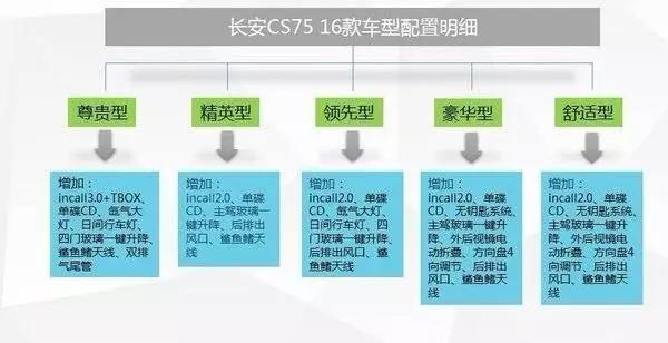 本港台直播:【j2开奖】长安神车新款CS75价格9.28万起，亮点都在这儿了！