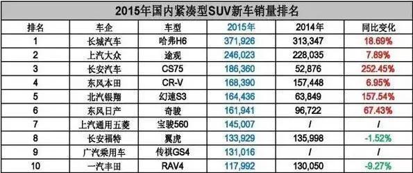 本港台直播:【j2开奖】长安神车新款CS75价格9.28万起，亮点都在这儿了！