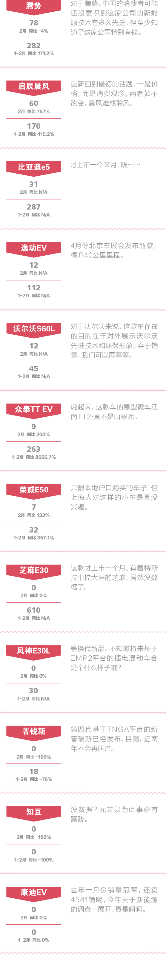 本港台直播:【j2开奖】一句话点评2月份新能源车