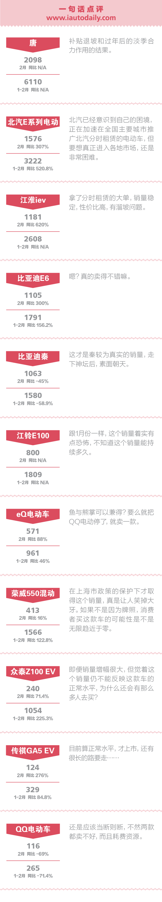 本港台直播:【j2开奖】一句话点评2月份新能源车