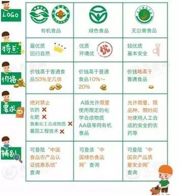 【j2开奖】普通鸡蛋、无公害鸡蛋、绿色鸡蛋、有机鸡蛋有啥区别？