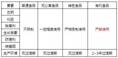 【j2开奖】普通鸡蛋、无公害鸡蛋、绿色鸡蛋、有机鸡蛋有啥区别？