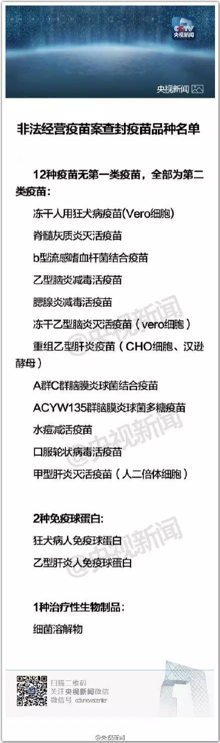 开奖直播现场:【j2开奖】陕西2家药企涉及问题疫苗?西安市食药监局全面排查疫苗经营使用单位?|?家长如何应对？