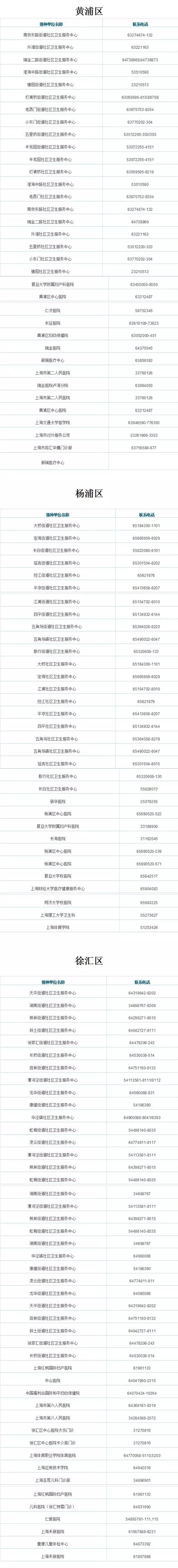 本港台直播:【j2开奖】收藏?|?唯儿诺疫苗安全申明+魔都最全疫苗接种地点