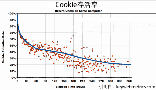 本港台直播:【j2开奖】互联网人群画像和你所不知道的真相(一)