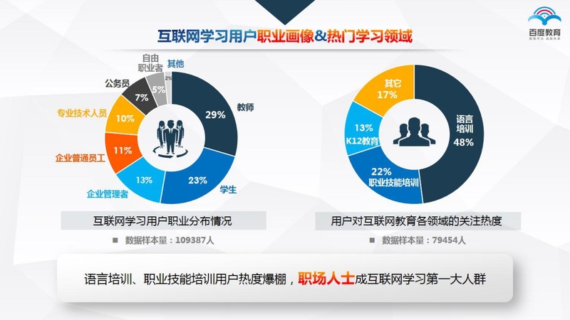 图：博鳌亚洲论坛2016年年会上，百度发布《中国互联网教育行业趋势报告》