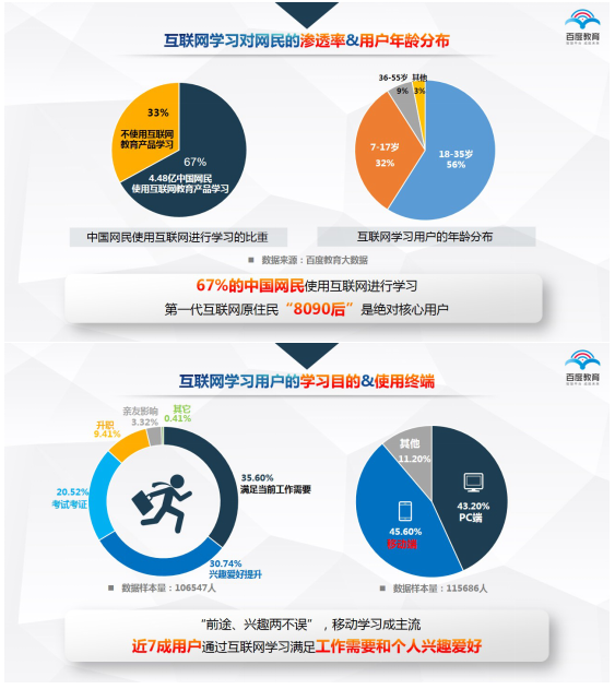 图：博鳌亚洲论坛2016年年会上，百度发布《中国互联网教育行业趋势报告》