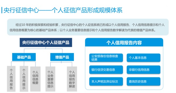 【j2开奖】中国征信行业研究报告