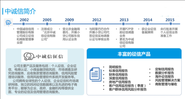 【j2开奖】中国征信行业研究报告