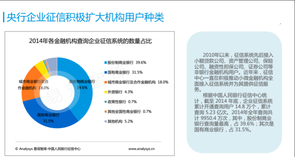 【j2开奖】中国征信行业研究报告