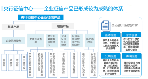 【j2开奖】中国征信行业研究报告