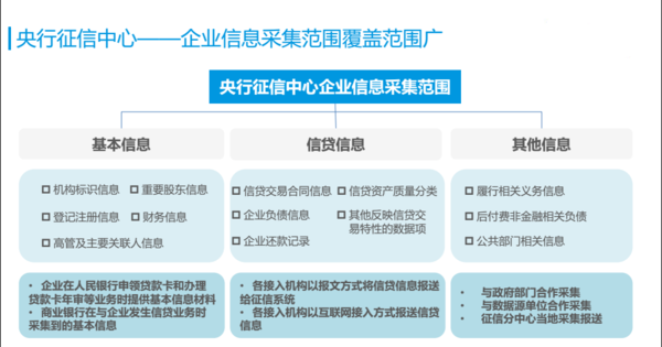 【j2开奖】中国征信行业研究报告