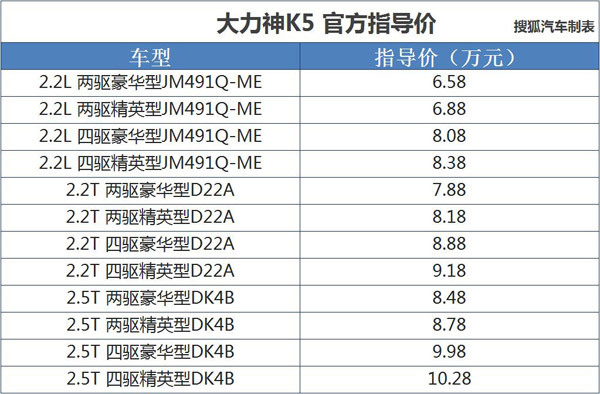 本港台直播:【j2开奖】绵阳金杯大力神K5正式上市 售6.58万元起