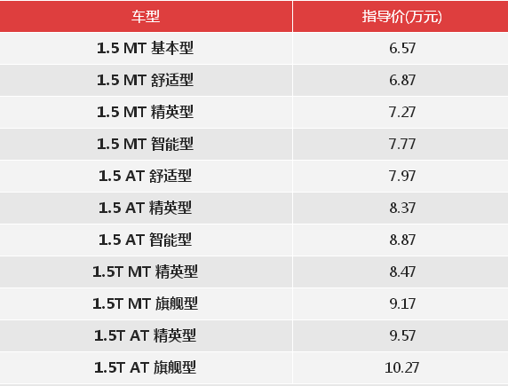 开奖直播现场:【j2开奖】新车?|?售6.57万~10.27万元?中华V3小惊喜