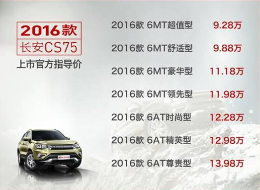 【j2开奖】新车?|?长安CS75正式上市?售价9.28万~13.98万元