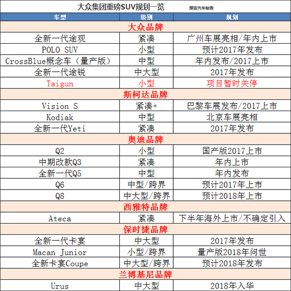 本港台直播:【j2开奖】全新途观之外，这还有一批大众集团SUV“在路上”