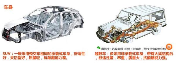 本港台直播:【j2开奖】10张趣图让你秒懂SUV和越野车的区别！