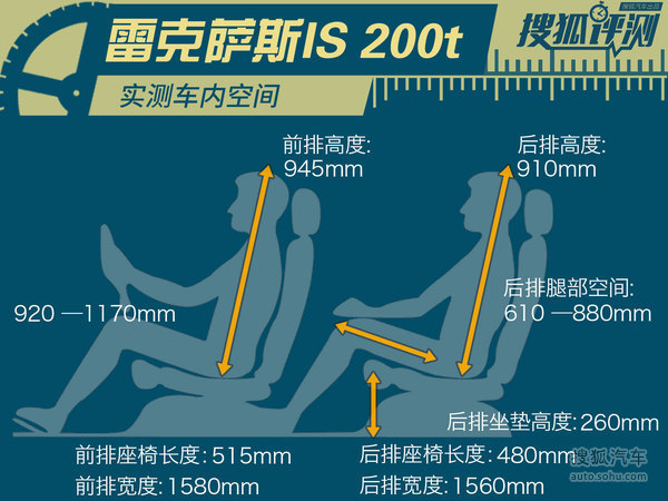 j2开奖直播:【j2开奖】一款处境尴尬的好车 测试雷克萨斯IS 200t